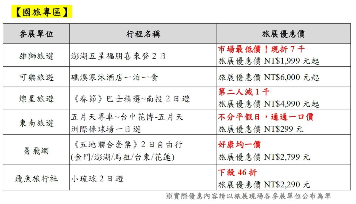 歐洲7日4萬有找、賞櫻郵輪買1送1   台北旅展一張圖秒懂各大優惠 