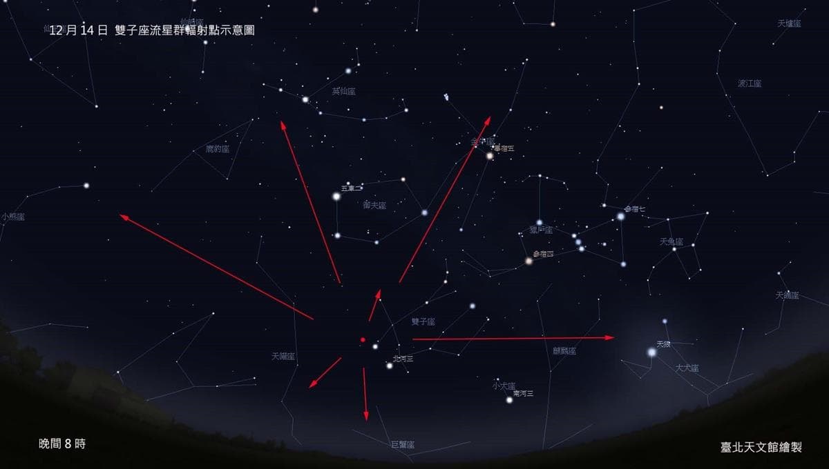 最後一波！每小時120顆「雙子座流星雨」天文迷別錯過