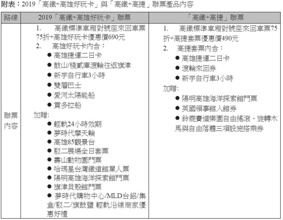690元玩15項行程+門票！全新「高雄好玩卡」摩天輪、捷運輕軌全包