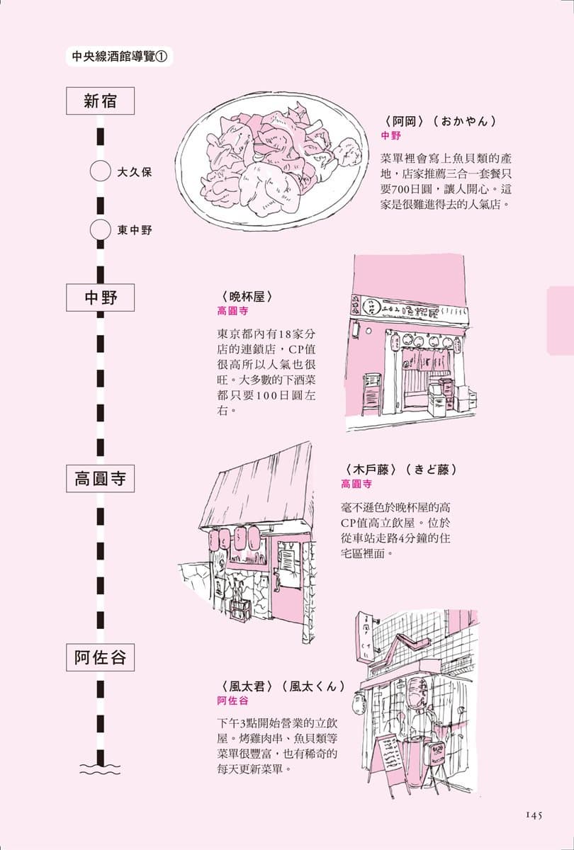 千圓日幣就能走進門  東京人氣平價居酒屋9家快筆記