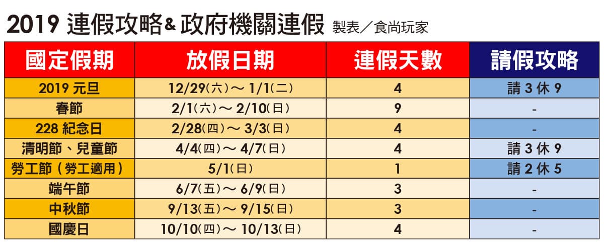 休3天爽放9天!2019「連假旅遊攻略」去這些國家剛剛好 休3天爽放9天!2019「連假旅遊攻略」去這些國家剛剛好