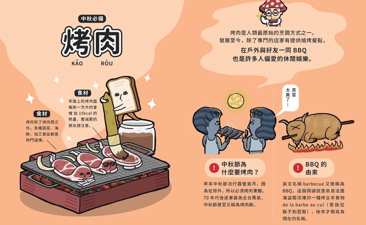 火鍋、燒肉太邪惡?2張圖「卡路里大破解」告別肥滋滋 火鍋、燒肉太邪惡?2張圖「卡路里大破解」告別肥滋滋