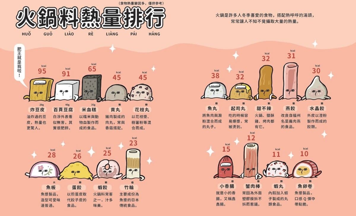 火鍋、燒肉太邪惡?2張圖「卡路里大破解」告別肥滋滋 火鍋、燒肉太邪惡?2張圖「卡路里大破解」告別肥滋滋