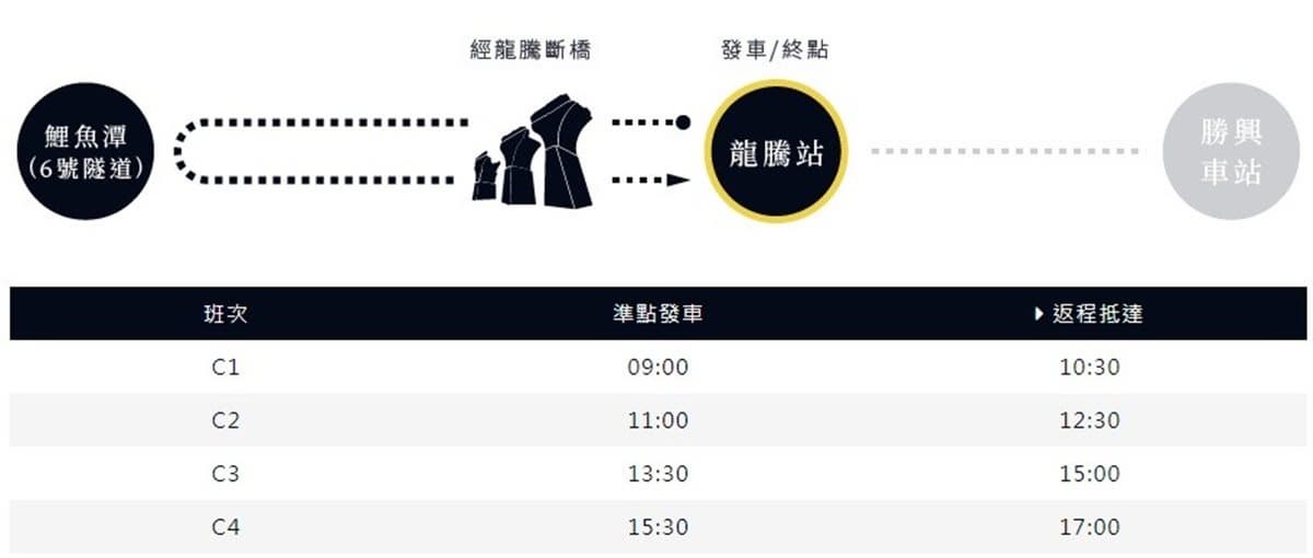 多一站預約更容易!苗栗「舊山線鐵道自行車」新玩法 雙路線任你選 多一站預約更容易!苗栗「舊山線鐵道自行車」新玩法 雙路線任你選