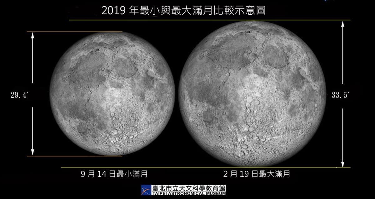 21世紀第一顆！元宵節「最大滿月」錯過等到2081年
