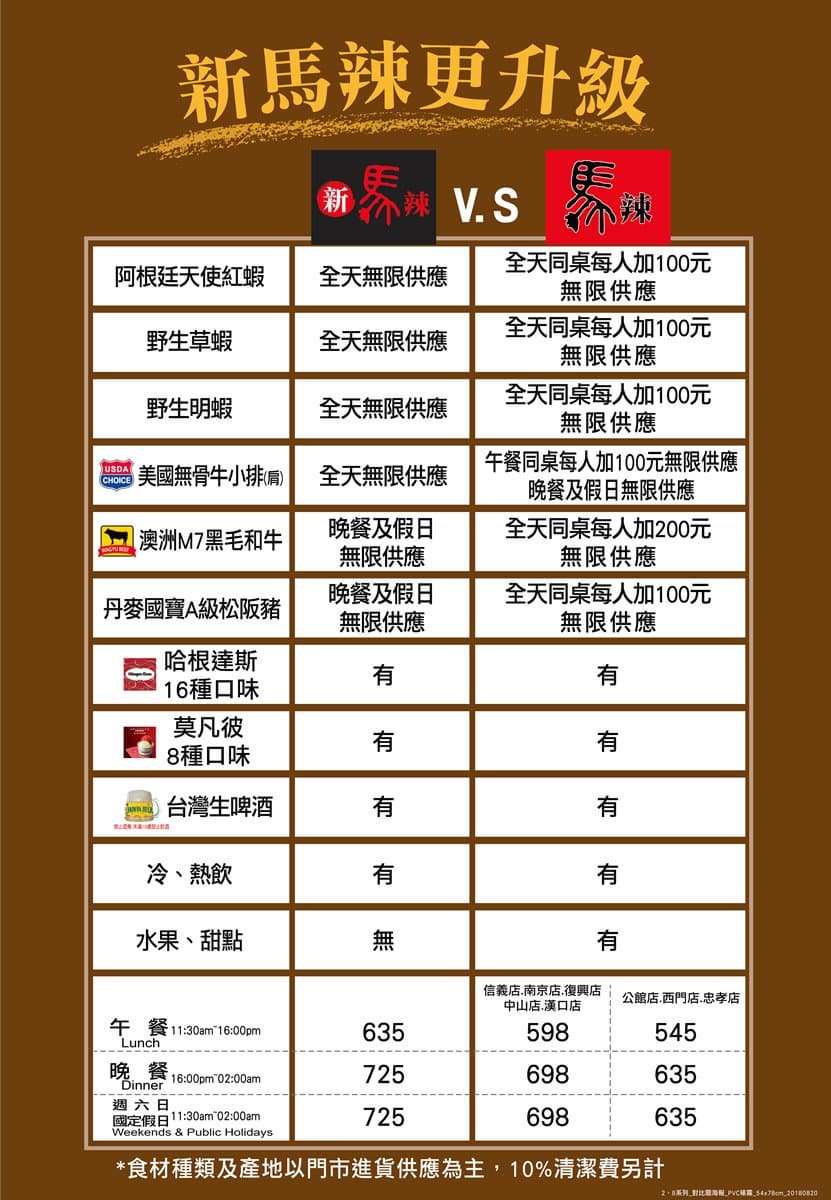 不用衝台北了！「新馬辣」新北首店3月插旗板橋　重現浮誇網美花牆