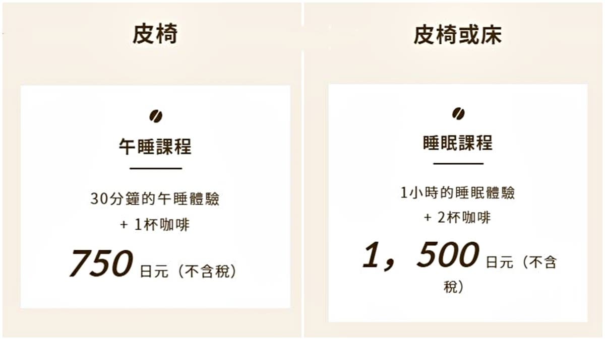 玩累了眯一下！新型態「睡眠咖啡館」開幕，睡一覺200元