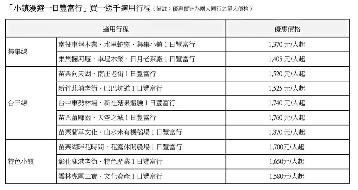 住宿0元是真的！高鐵假期「春遊專案」買車票、飯店免費住一晚