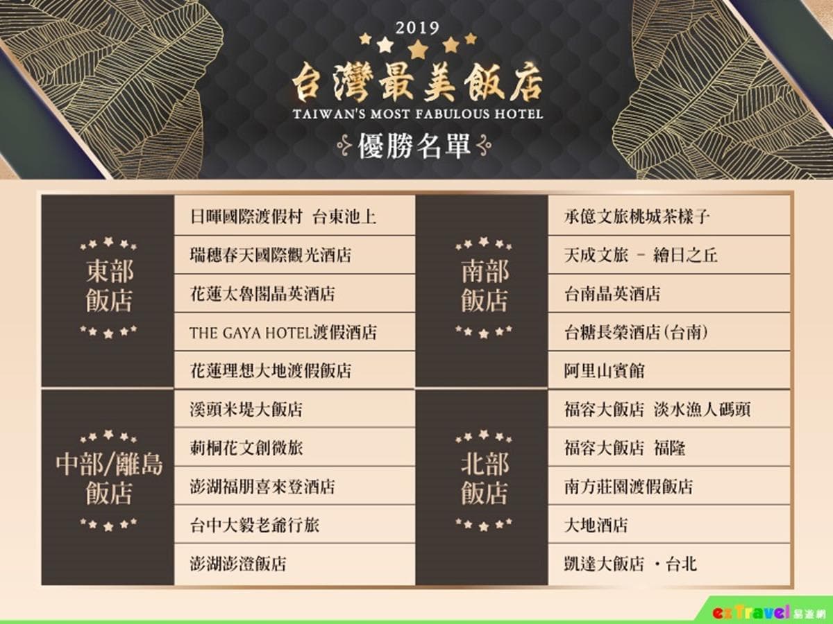 43萬網友票選！全台20大「台灣最美飯店」有哪些？這些飯店你住過幾間