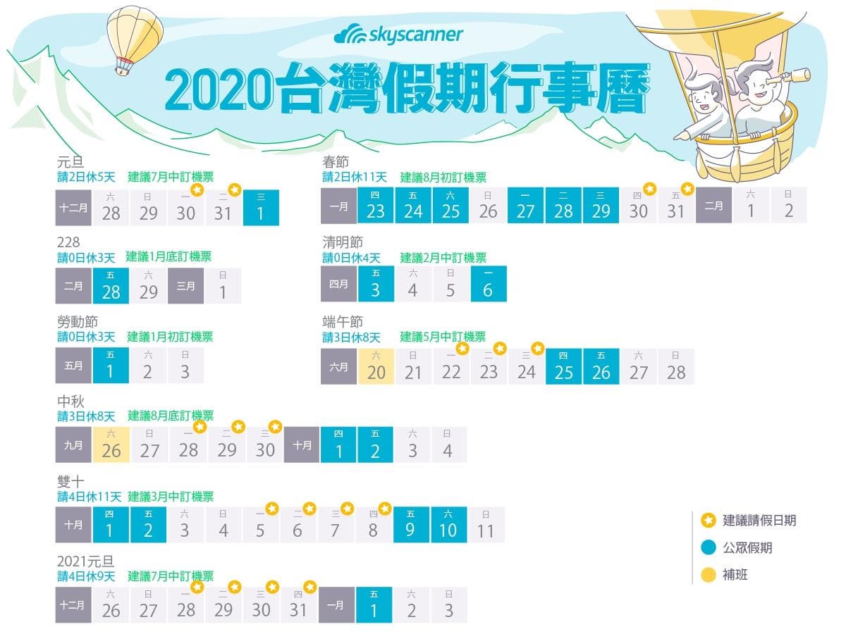 年假先劃休！2020春節「請2休11天」訂票撇步，提前3個月、機票7折入手