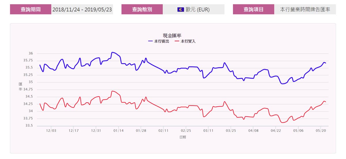 哈日族哭哭!日幣升值快破0.29,換5萬台幣少吃7碗拉麵 哈日族哭哭!日幣升值快破0.29,換5萬台幣少吃7碗拉麵