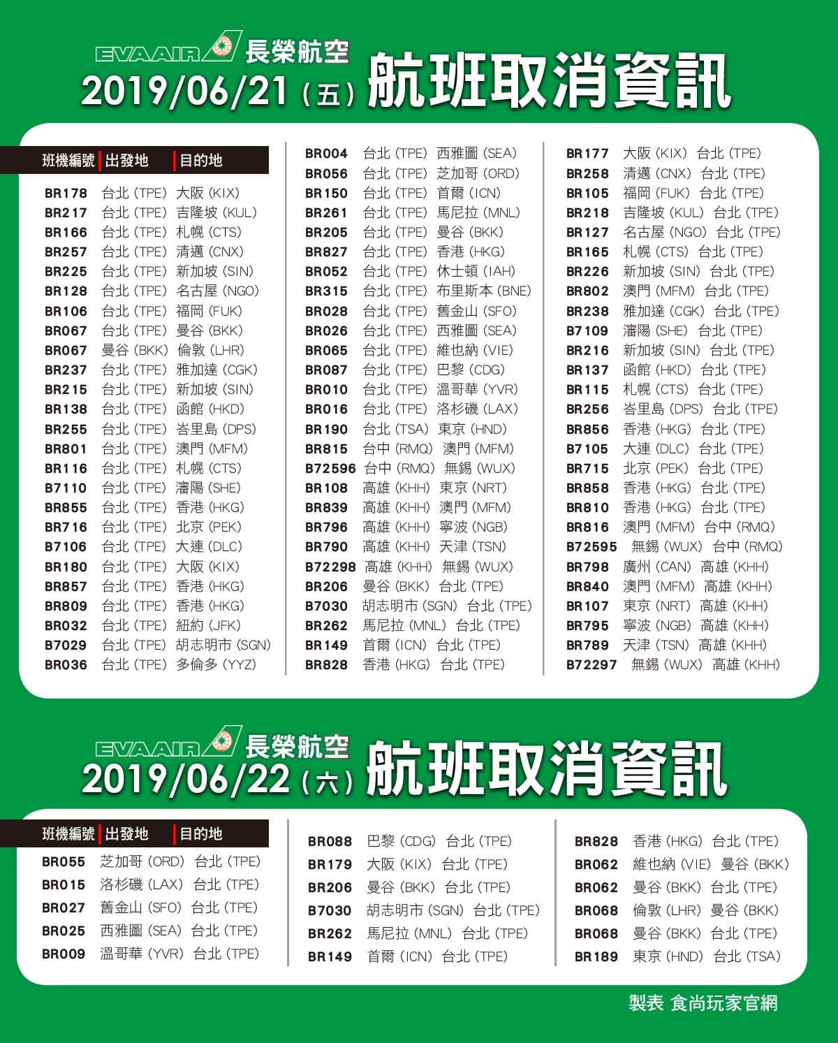 長榮罷工停飛航班看這裡！維護旅客權益，賠償金如何申請？