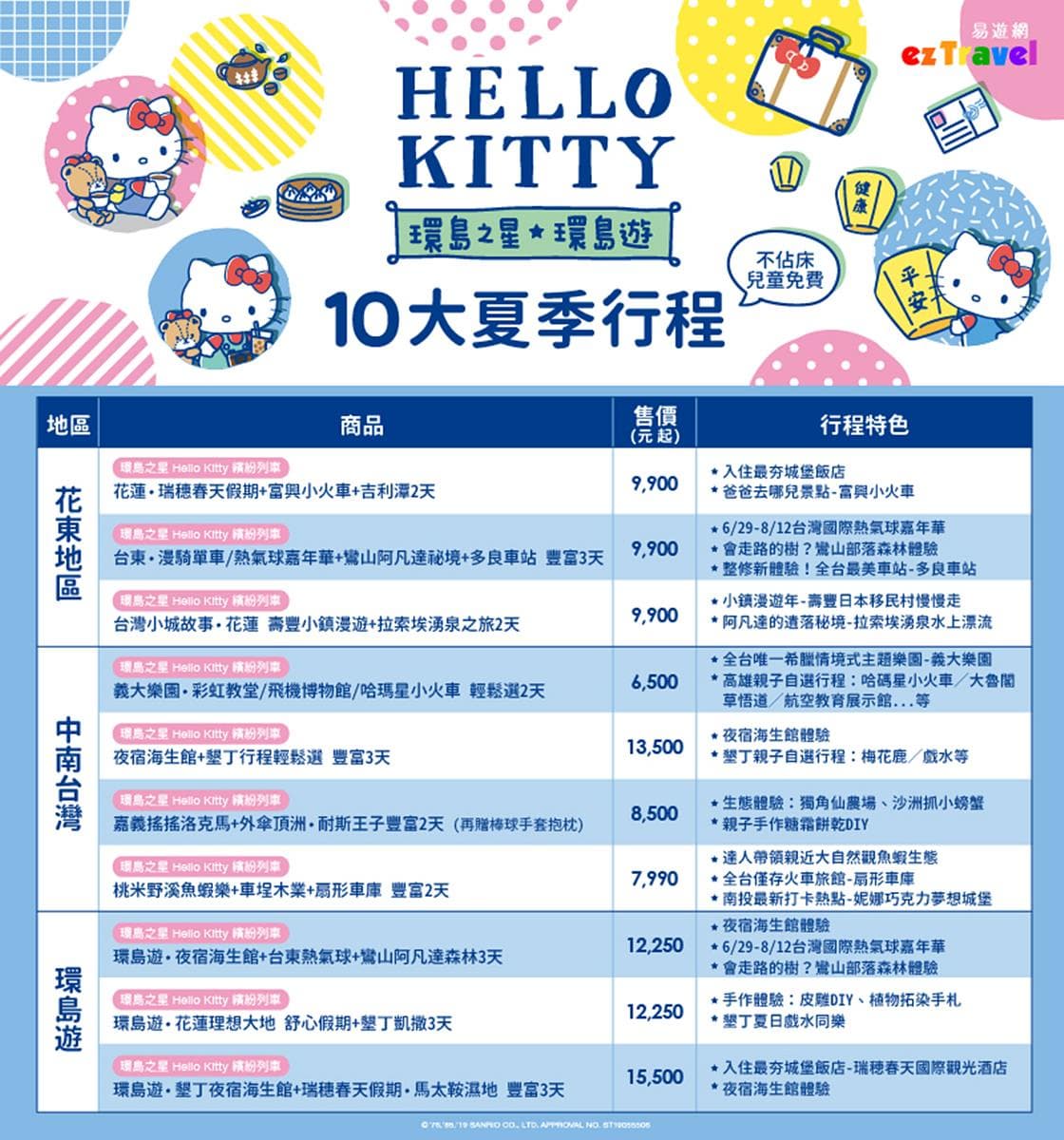 全新列車「Hello Kitty」環島之星曝光！卡拉OK車廂、飲料喝到飽吧檯
