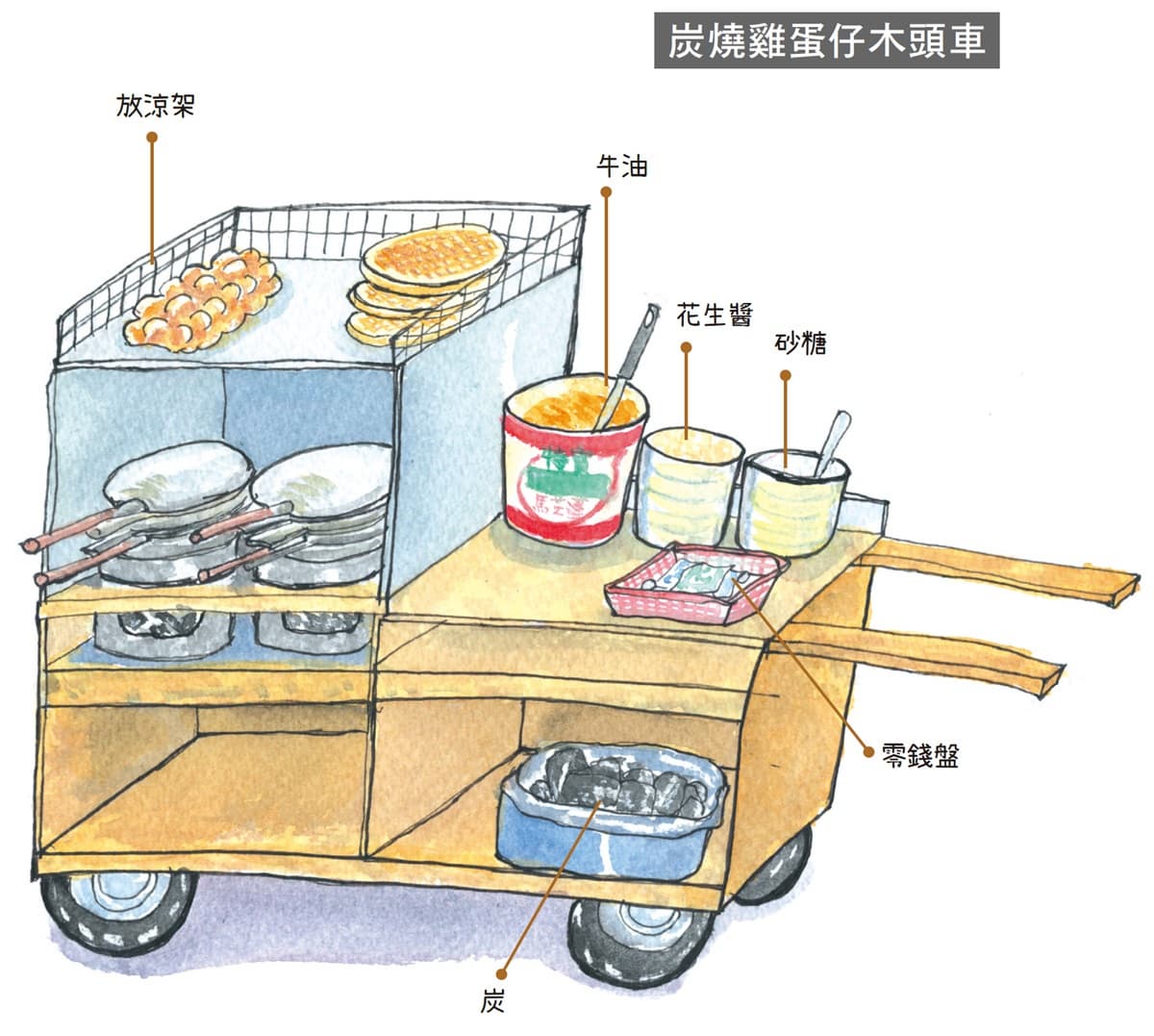 吃這個才夠「港味」!港大生最愛「隱藏版小吃」街拍最夯雞蛋仔、缽仔糕 吃這個才夠「港味」!港大生最愛「隱藏版小吃」街拍最夯雞蛋仔、缽仔糕