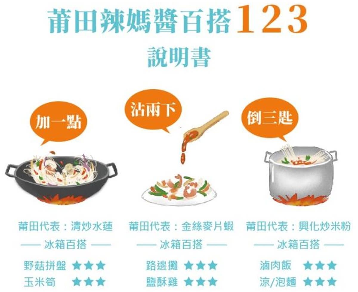 在家就能享受莆田鎮店之寶的【辣媽醬】正式開賣「辣」！