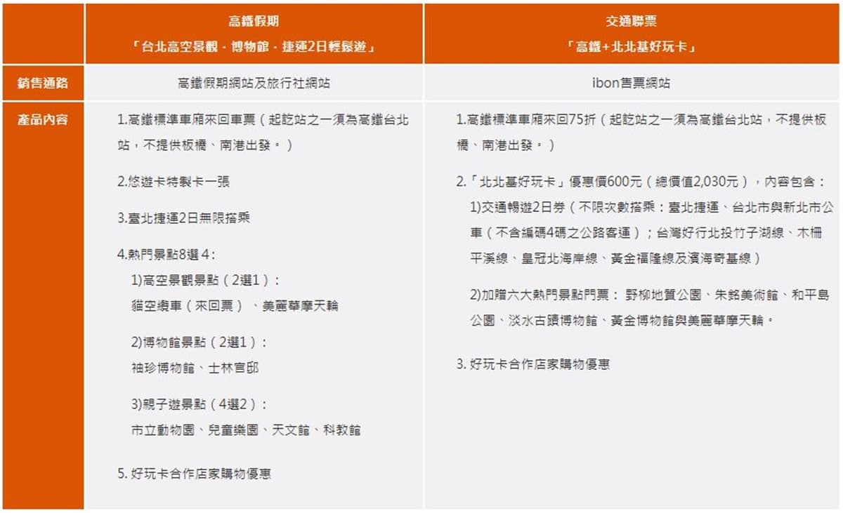 週末有地方去了!用這張卡玩雙北,捷運公車「2日無限搭」還送樂園票 週末有地方去了!用這張卡玩雙北,捷運公車「2日無限搭」還送樂園票