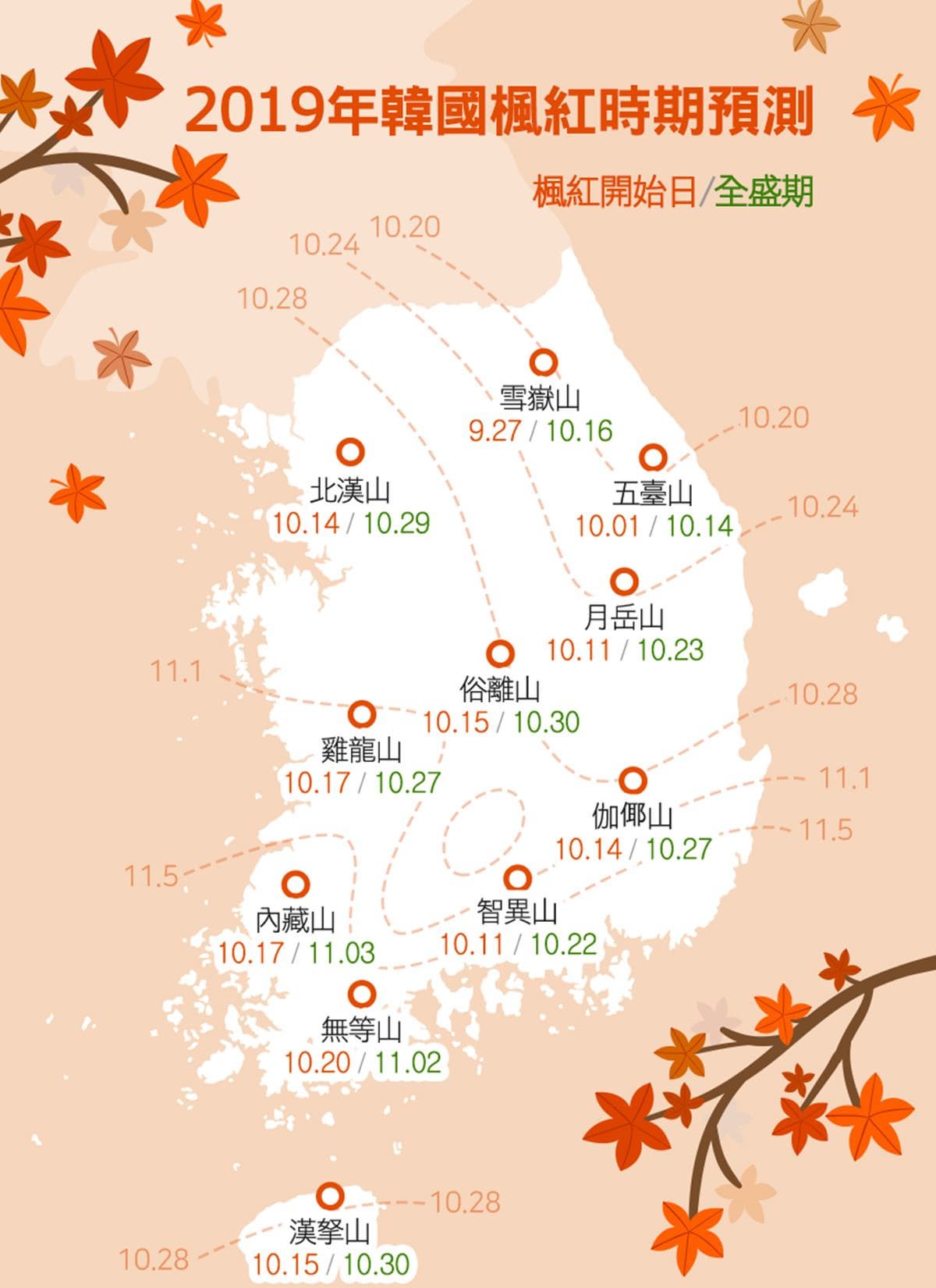 韓粉注意！一張圖掌握韓國最佳賞楓時間，濟州島還能賞粉黛亂子草