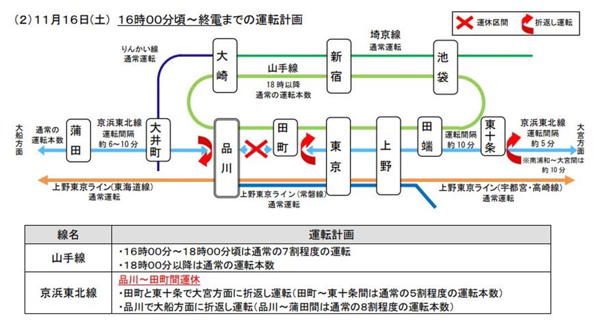遊日注意！東京山手線首次大規模停駛「日期公開」，網崩潰：出不了門了