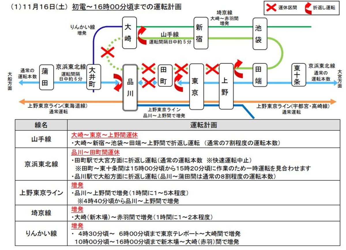 遊日注意！東京山手線首次大規模停駛「日期公開」，網崩潰：出不了門了