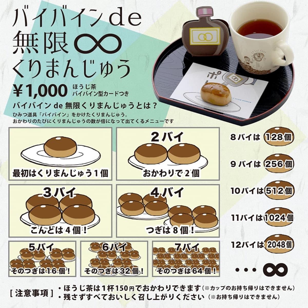 哆拉A夢成真!紀念館推「加倍藥水」套餐,無限續點的栗子饅頭300元有找 哆拉A夢成真!紀念館推「加倍藥水」套餐,無限續點的栗子饅頭300元有找