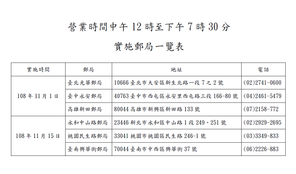全台最美4郵局：放大版便利箱、會走路的郵局，6間11月起延後營業