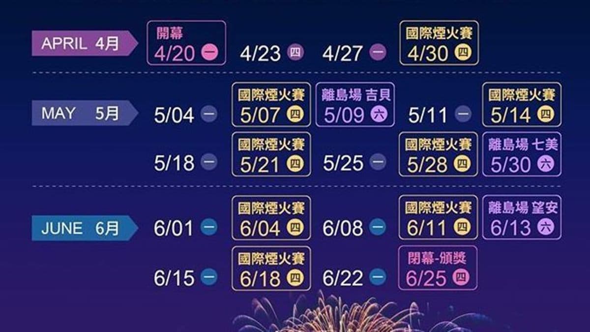 一生必朝聖！2020「澎湖海上花火節」時間公布，加碼8組國際頂尖煙火秀