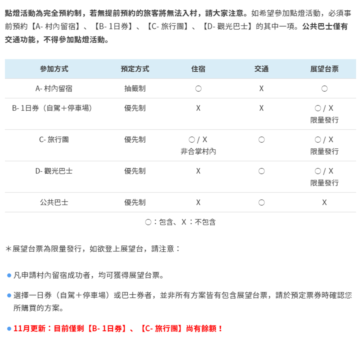 快手刀搶！全預約制「2020合掌村點燈」僅剩2種方式還有名額