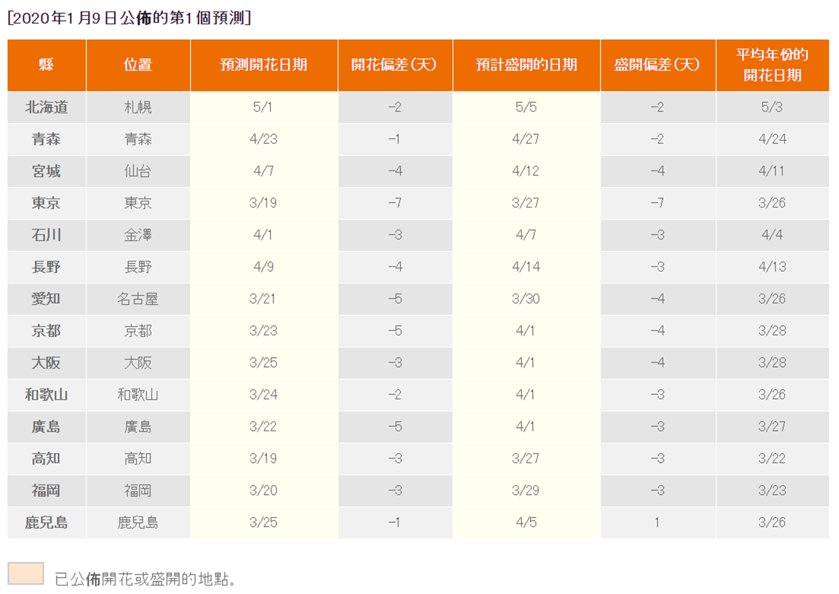 收這張圖訂機票！2020日本櫻花特報，京都、大阪滿開時刻「巧撞台灣連假」