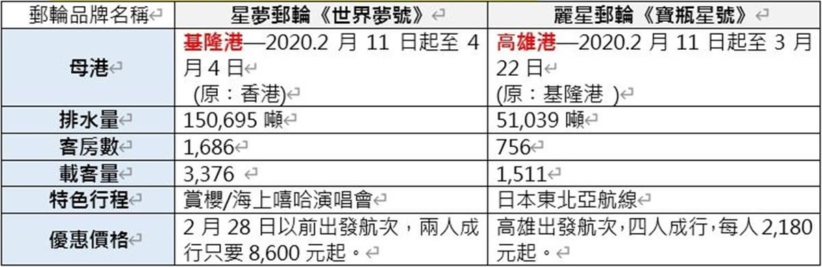 雲頂郵輪集團以「雙品牌」深化台灣市場！《世界夢號》《寶瓶星號》南北佈局