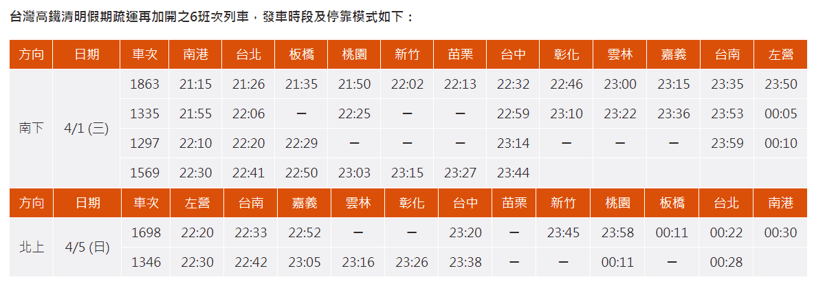 送你回家！高鐵「防疫列車」加開6班，「全車對號座」3/15凌晨開搶