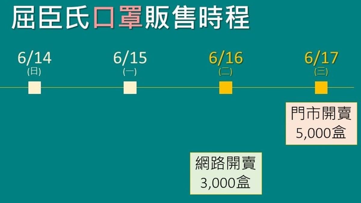 「醫療口罩」販售時間快筆記!網購、藥妝店一篇搞定,這間有「中衛」麥飯石灰、薰衣紫色 「醫療口罩」販售時間快筆記!網購、藥妝店一篇搞定,這間有「中衛」麥飯石灰、薰衣紫色