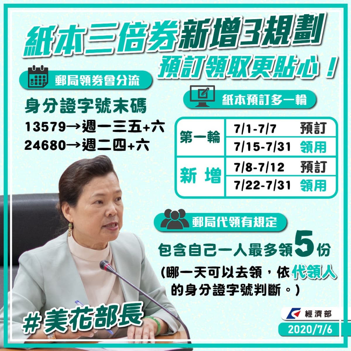 「紙本三倍券」3大新規則看這篇！「紙本預訂」加開一輪、身分證領券分流