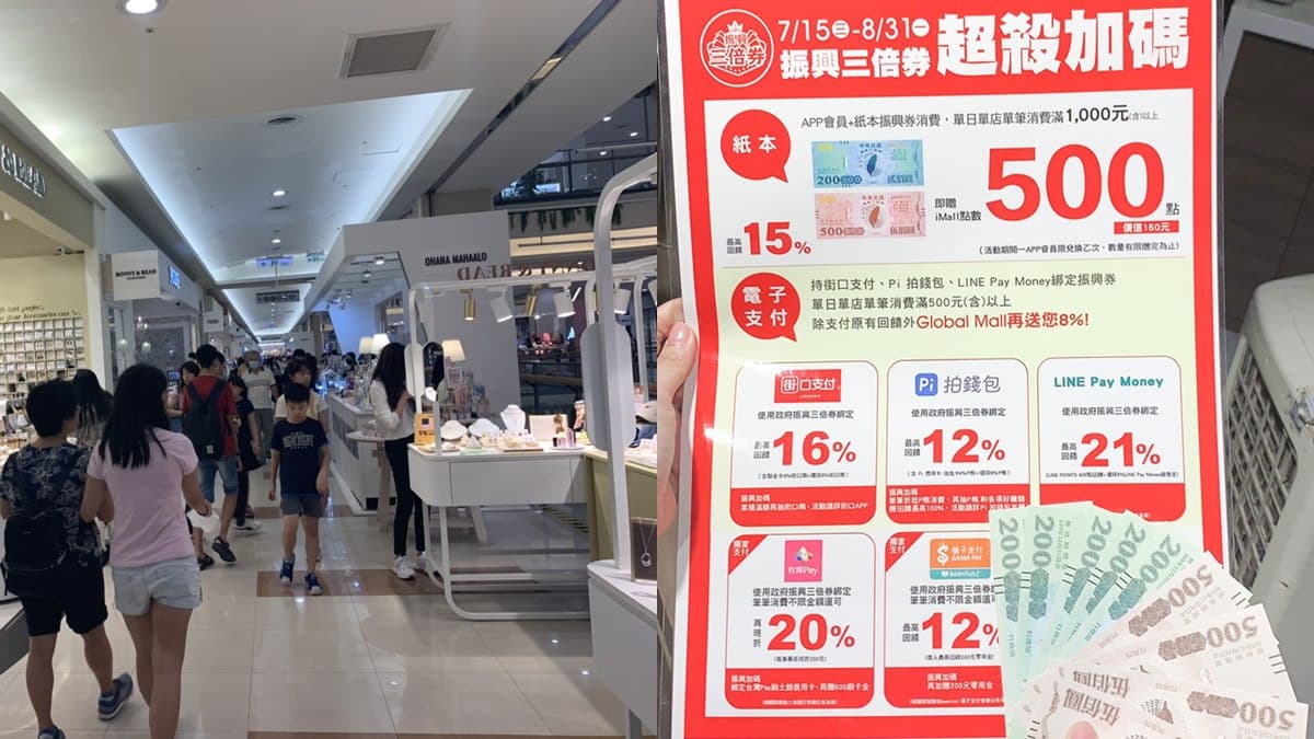 三倍劵這樣用!全台8大百貨振興加倍送,第2家超狂滿3000元送3000元 三倍劵這樣用!全台8大百貨振興加倍送,第2家超狂滿3000元送3000元