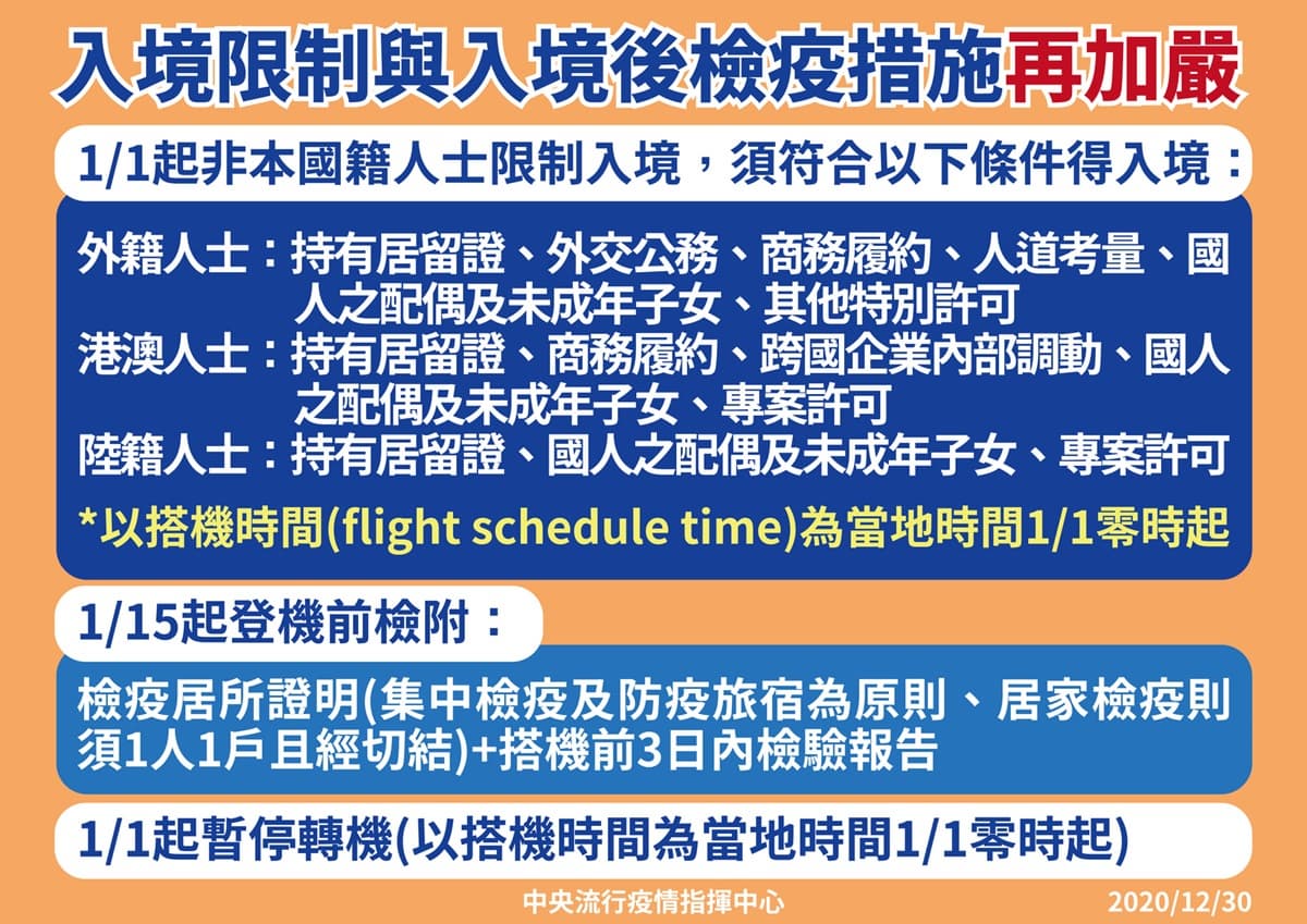 鎖國一個月！疫情增溫1/1起「暫停轉機」，元旦升旗也取消觀眾觀禮