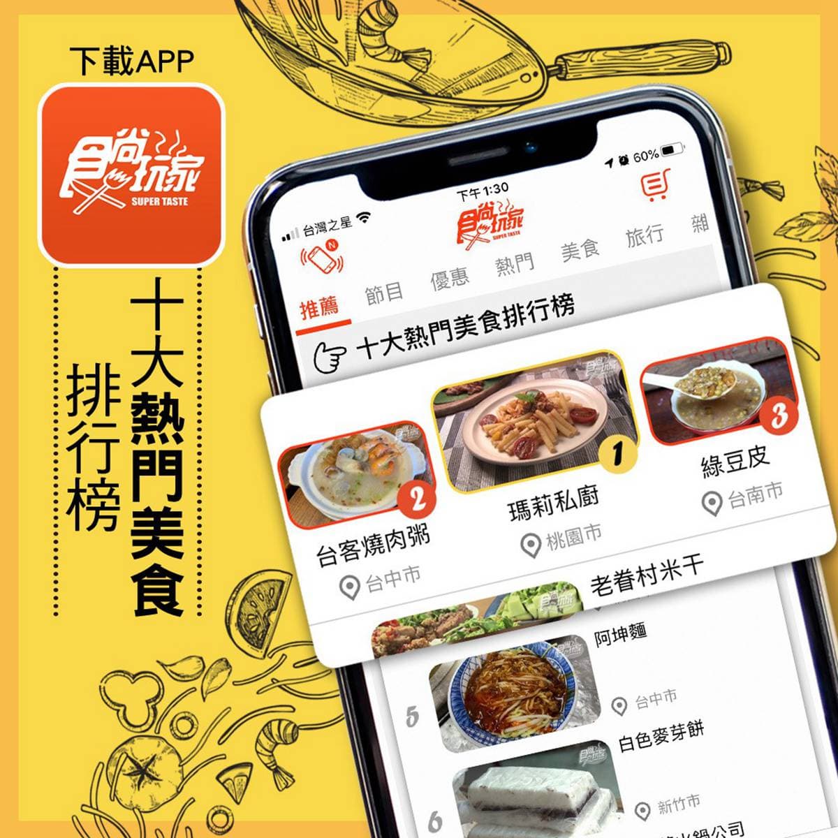 下載數破40萬！主持群同賀食尚玩家APP勇奪Google年度2大獎，加碼抽超過3萬元餐券好禮