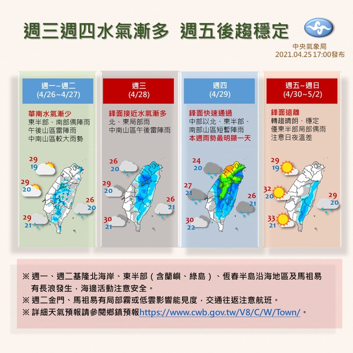 一張圖看「本週降雨分布」！這天雨勢最明顯，２波鋒面預測曝光