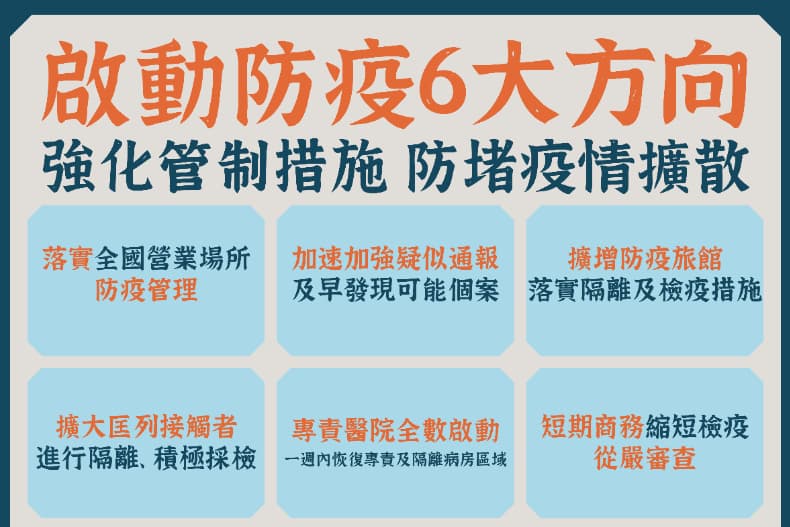 今暴增16例本土！新北宣布８大行業、公共場所全面關閉，２大群聚感染足跡曝