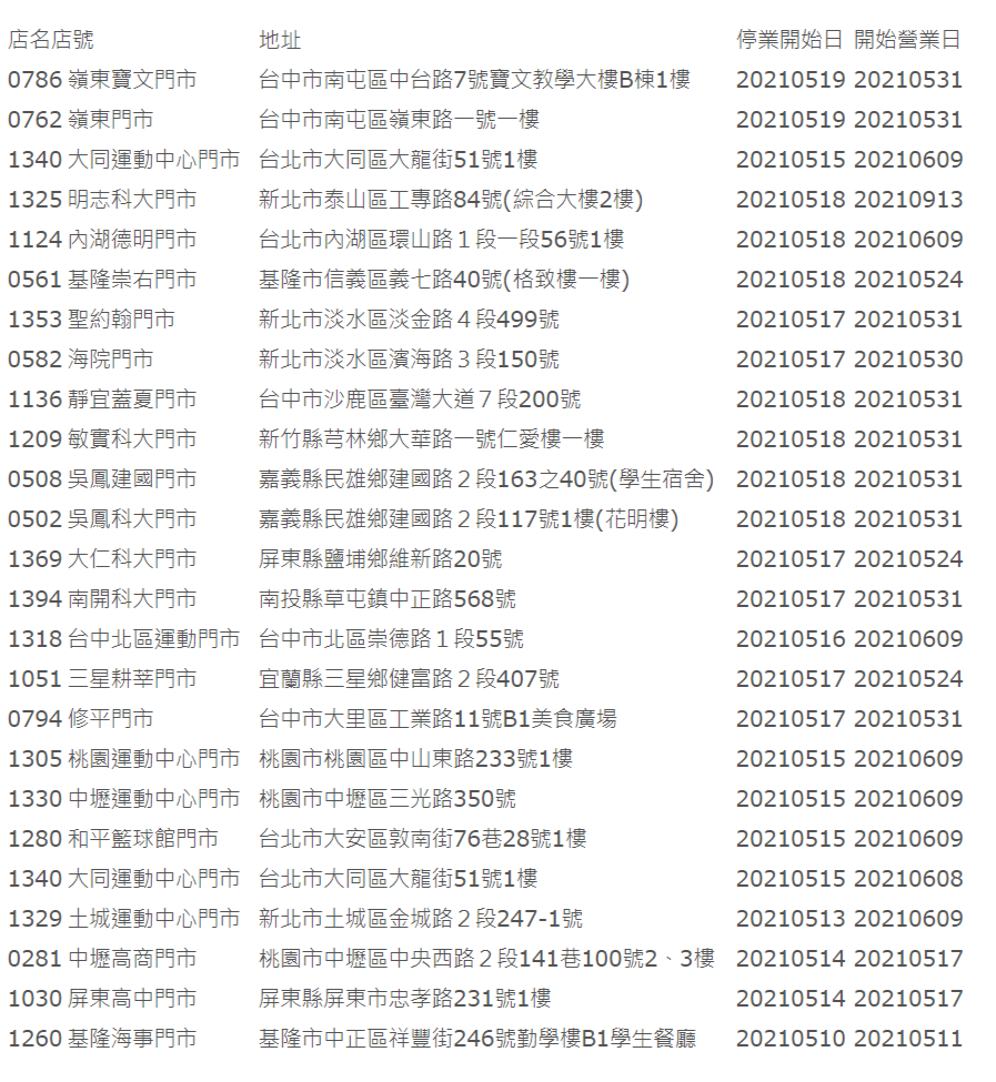 超商網購注意了！４大超商「取消24小時」，防疫「各店營業時間、取貨方式」總整理