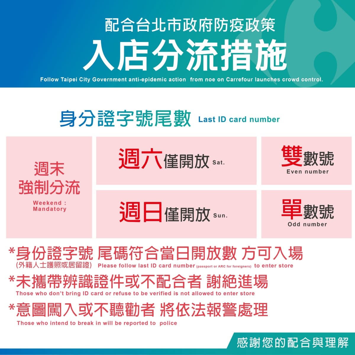 不只市場要分流！賣場「３大管制措施」一次看，好市多、家樂福依「身分證」開放入店