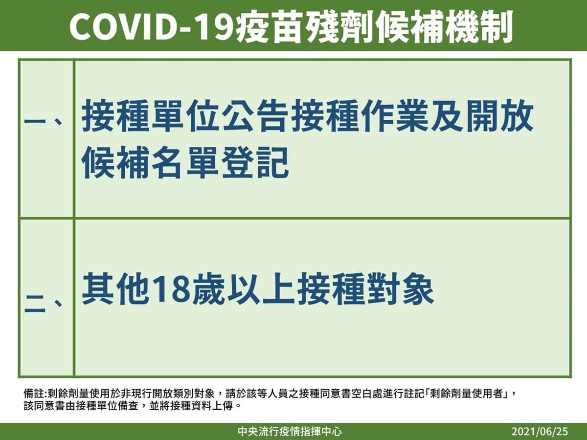 疫苗殘劑開放「18歲以上」預約候補！日本再贈送100萬劑AZ疫苗，預計７月中旬到