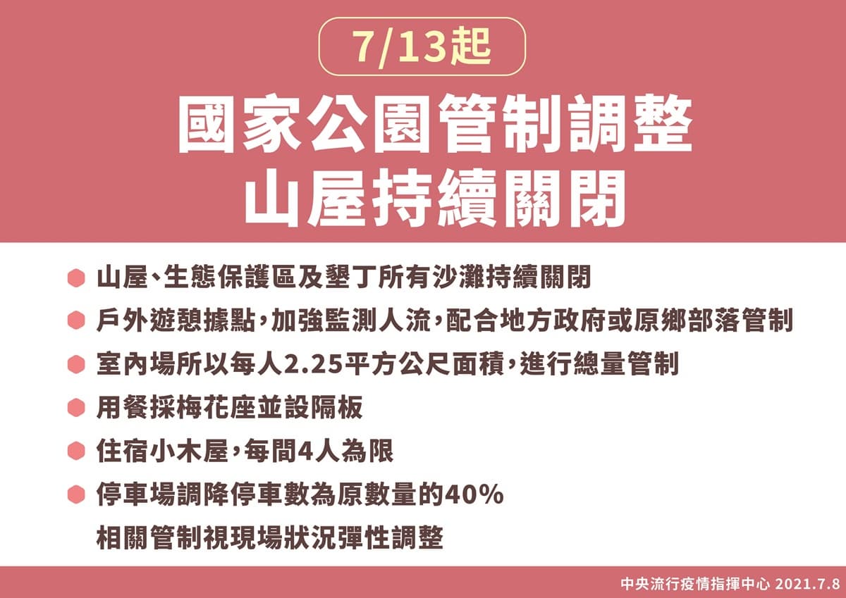 21場所「微解封」指引出爐!5大鬆綁對象、餐飲內用準則一次看,電影院全面禁食 21場所「微解封」指引出爐!5大鬆綁對象、餐飲內用準則一次看,電影院全面禁食