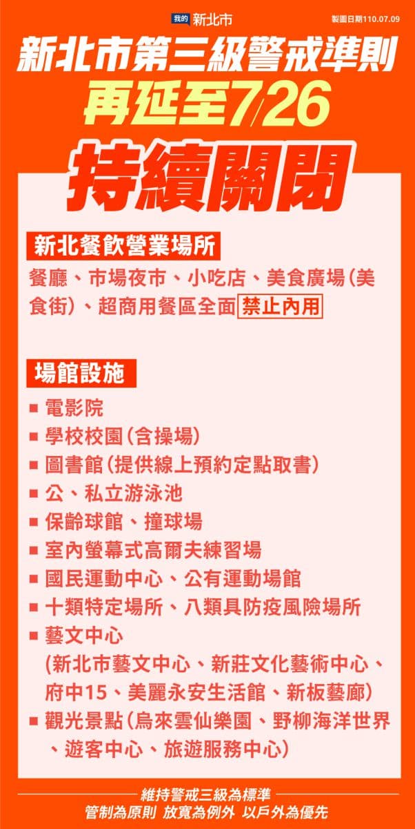 本日新增31例本土病例！雙北電影院「微解封」不同調，違者最高重罰15000元