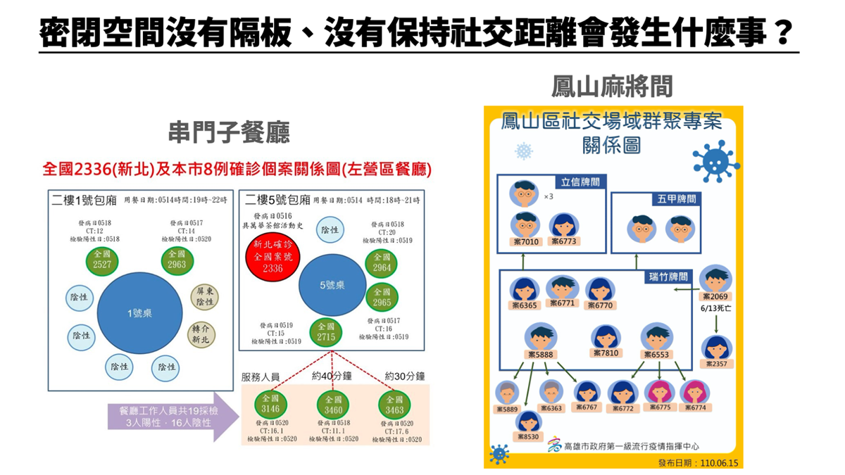 全台獨創「ㄇ字型隔板」、降二級還禁「串門子」！全台最美接種站縣市，邊打疫苗邊看海