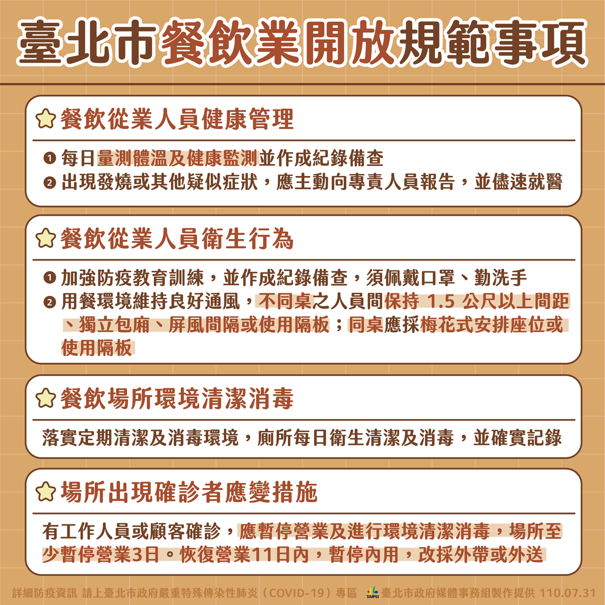 8/3雙北可內用？台北市「餐飲開放指引」出爐，與新北同步、不排除隨時暫停