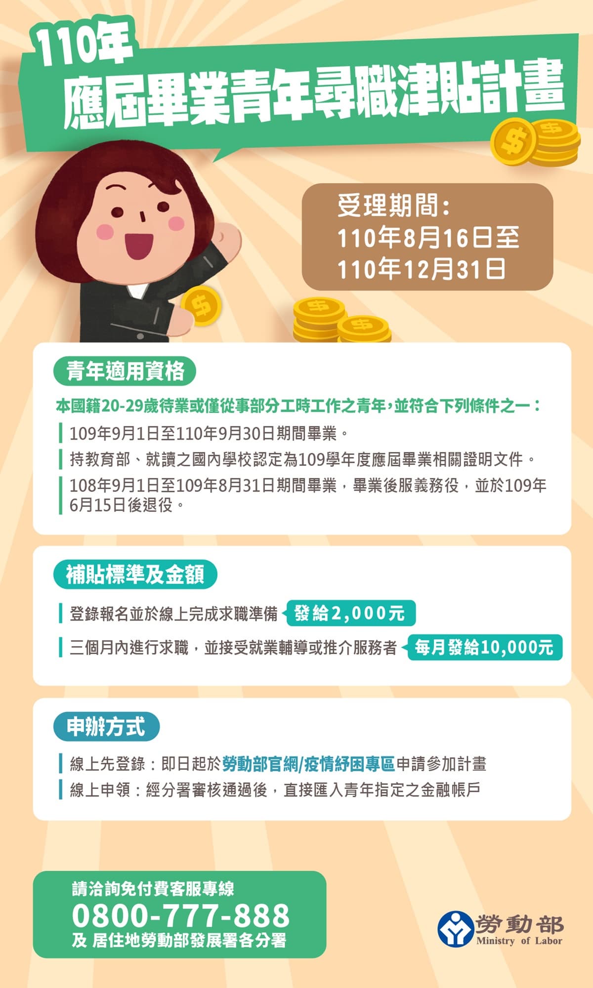 上網登錄就先領2000元!「青年尋職津貼」5大QA:今起開放申請,最高可領3.2萬 上網登錄就先領2000元!「青年尋職津貼」5大QA:今起開放申請,最高可領3.2萬