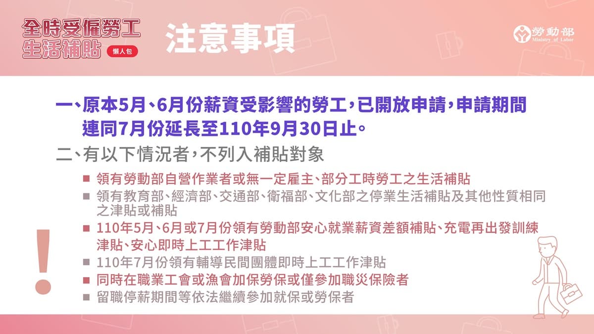 １萬元領起來！「全時勞工生活補貼」再擴大，今開放申請、線上２步驟秒完成
