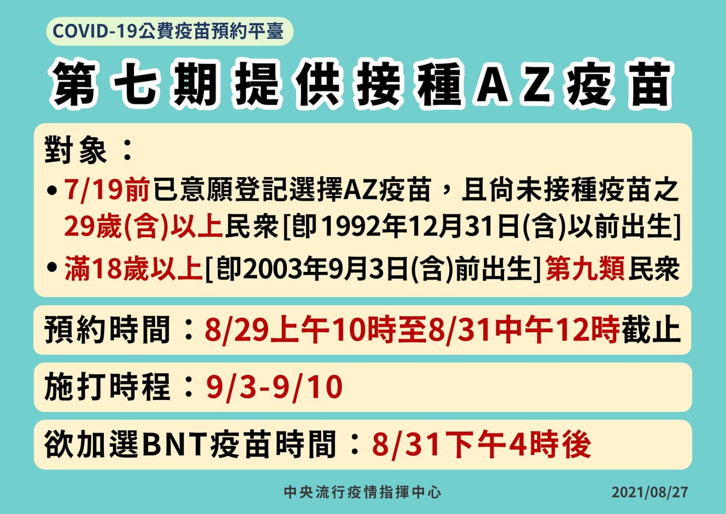 29歲以上等到了！第７輪開放「AZ疫苗」8/29預約、9/3開打，BNT疫苗也新增登記