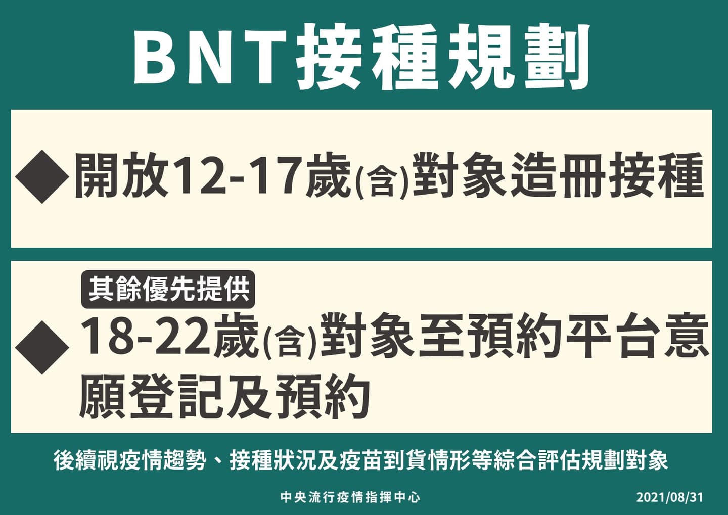「首批BNT疫苗」明早抵台!第2批有望1週內跟著到,9月中開始施打 「首批BNT疫苗」明早抵台!第2批有望1週內跟著到,9月中開始施打