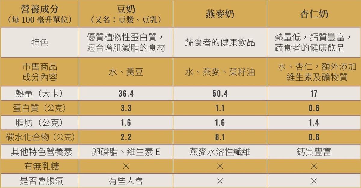 消夜這樣吃不怕胖!簡單做3款「低卡濃湯」飽足又解饞,熱量瞬間減少一半 消夜這樣吃不怕胖!簡單做3款「低卡濃湯」飽足又解饞,熱量瞬間減少一半