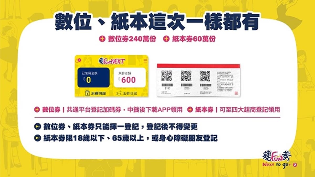 早登記可抽4次!「紙本藝FUN券」8大QA,超商登記、抽籤領取懶人包請收 早登記可抽4次!「紙本藝FUN券」8大QA,超商登記、抽籤領取懶人包請收